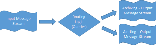 Simple Steam Analytics Scenario