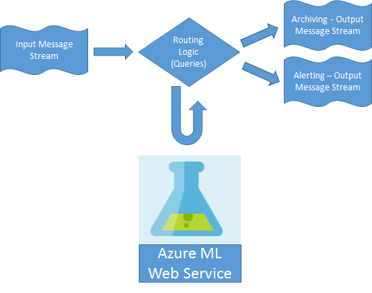 Steam Analytics With ML