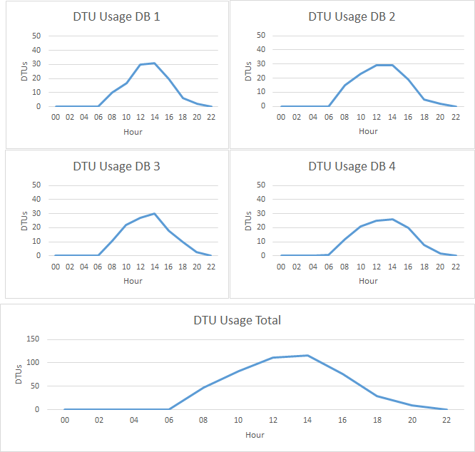 Elastic Non-Ideal Scenario
