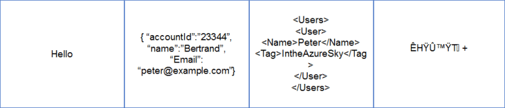 We are all valid bodys!